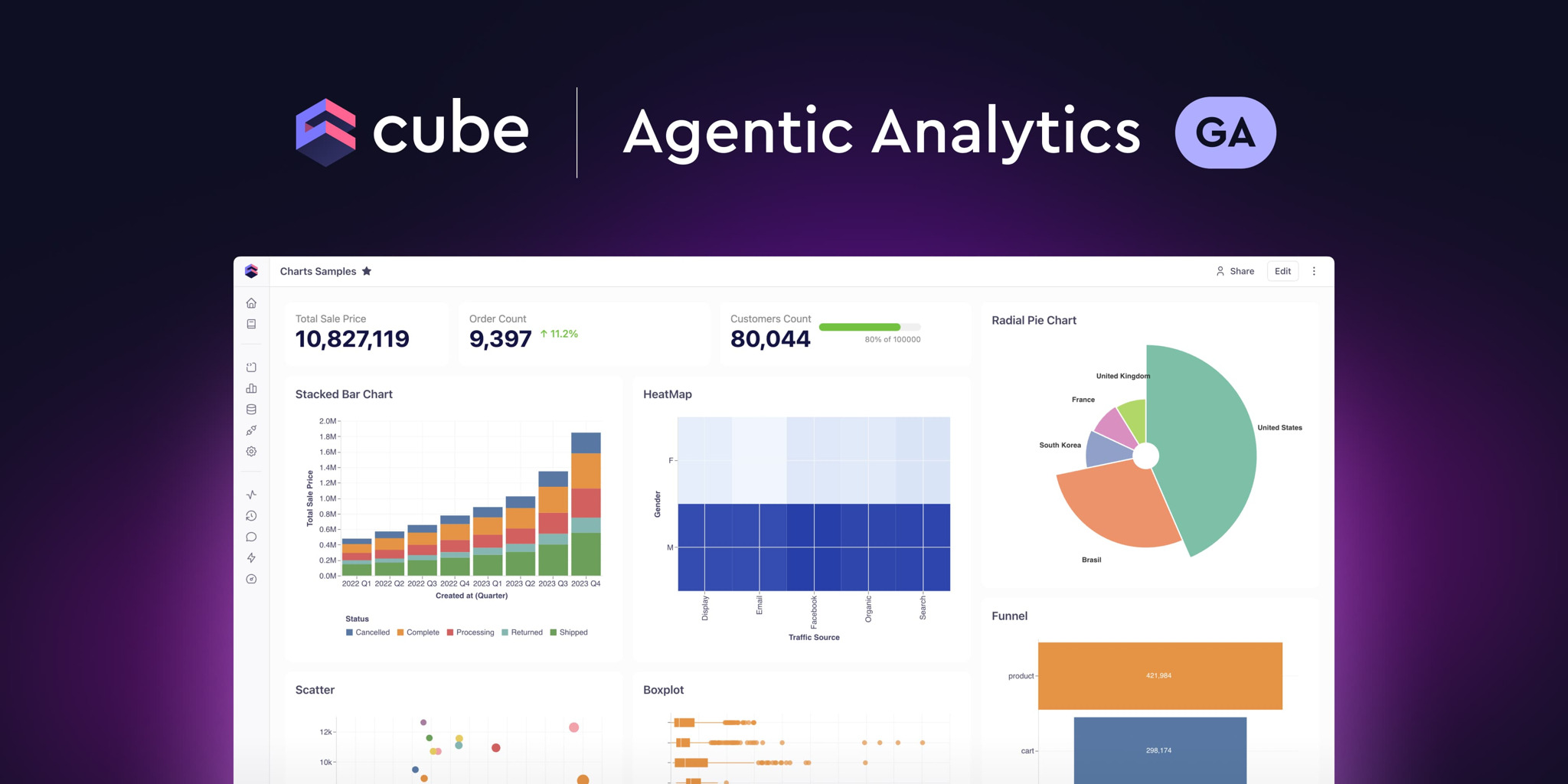 Cover of the 'Cube Agentic Analytics' blog post