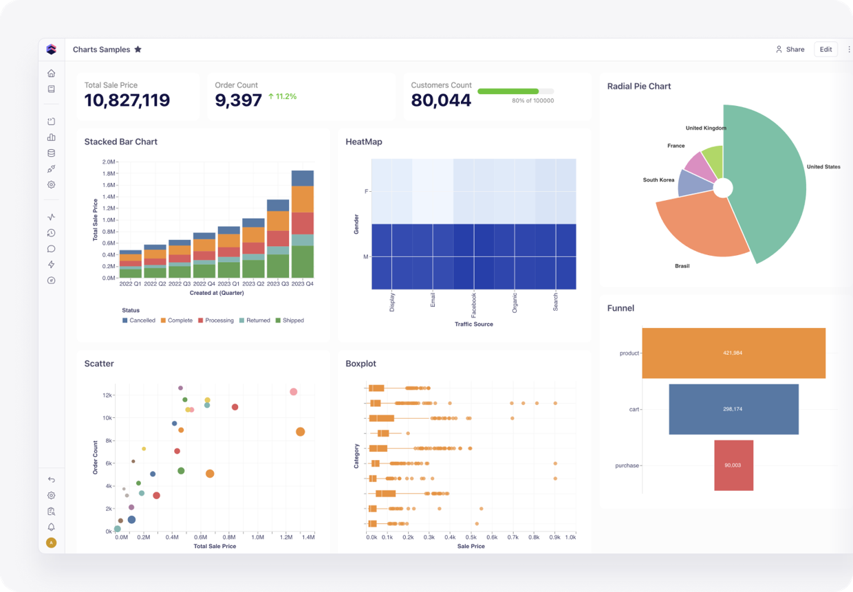 A published Cube dashboard with the Dashboard Agent panel