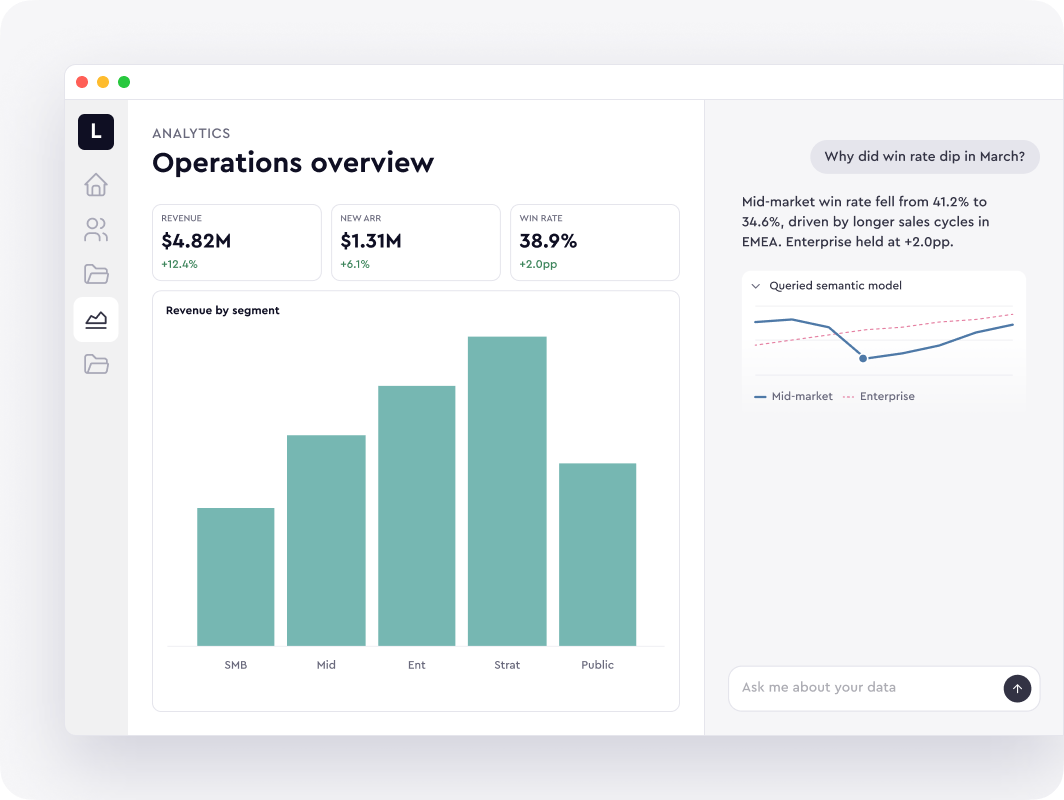 Cube embedded as a chat and dashboard iframe