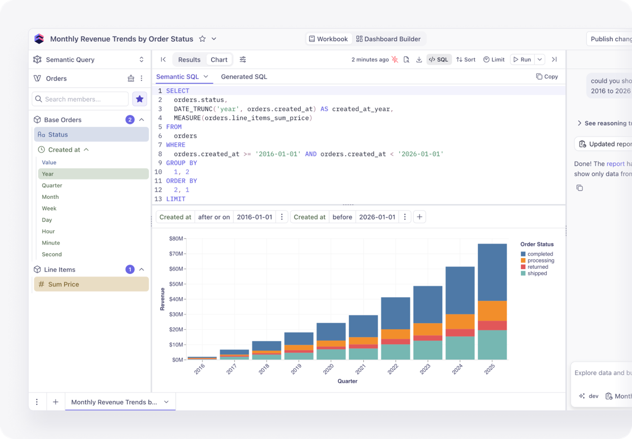 A Cube Workbook with a query, a chart, and the Workbook Agent