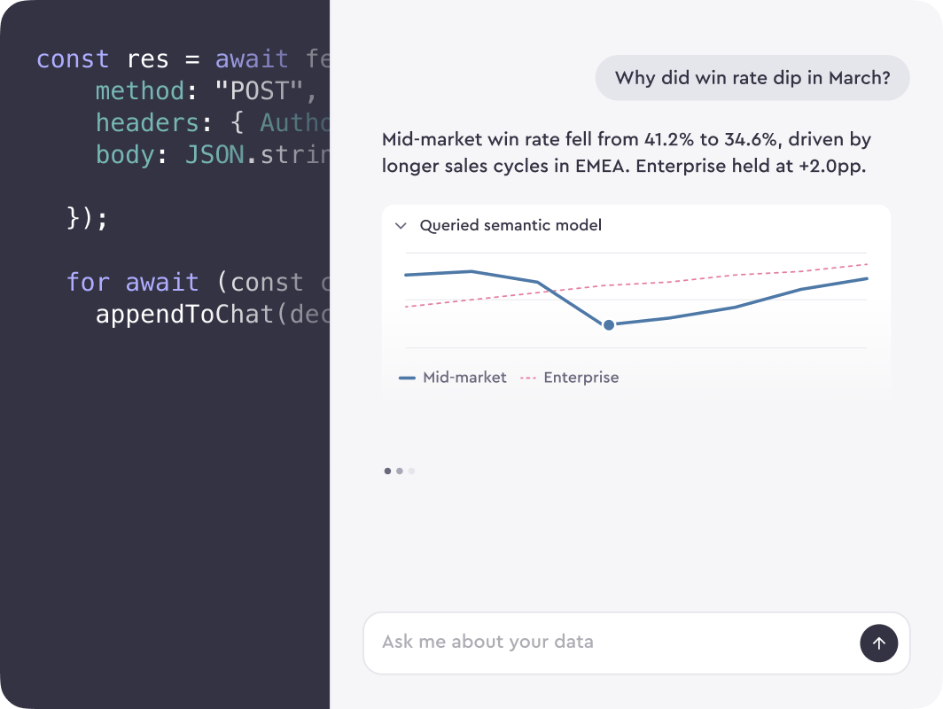 A custom AI chat experience built on the Cube Analytics Chat API