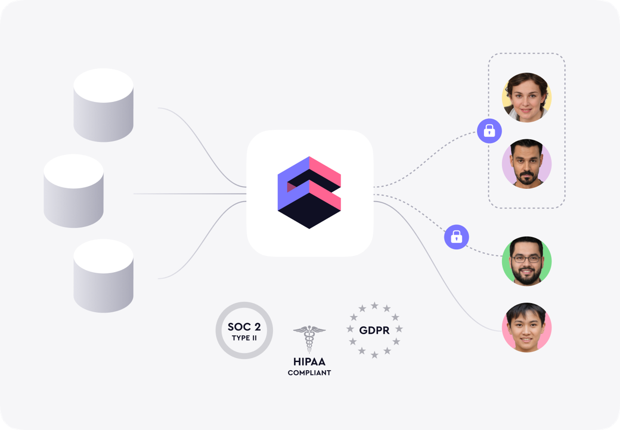 Per-tenant isolation and caching serving many customers at once